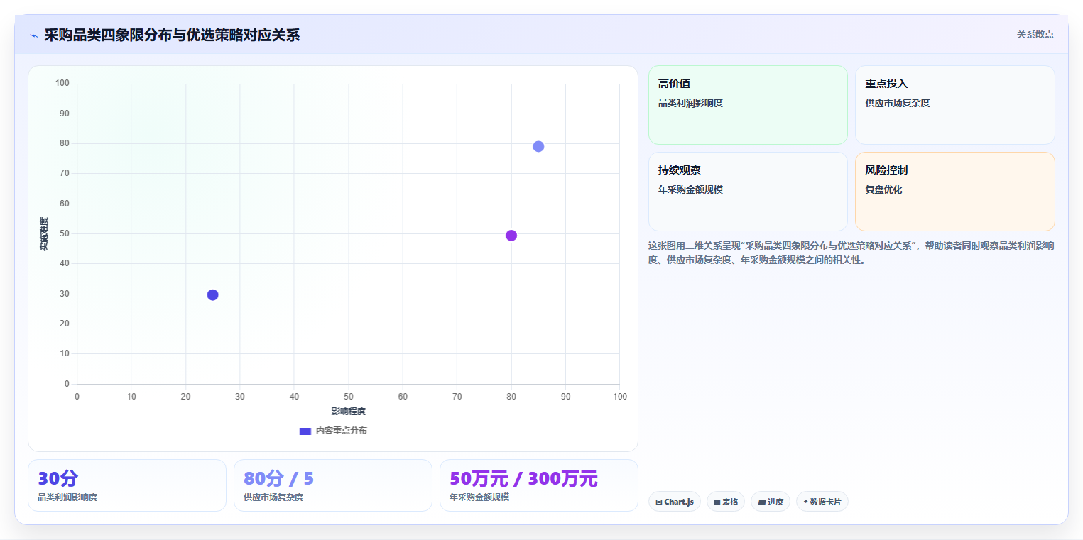 库存管理系统自动生成采购订单时供应商优选逻辑怎么定