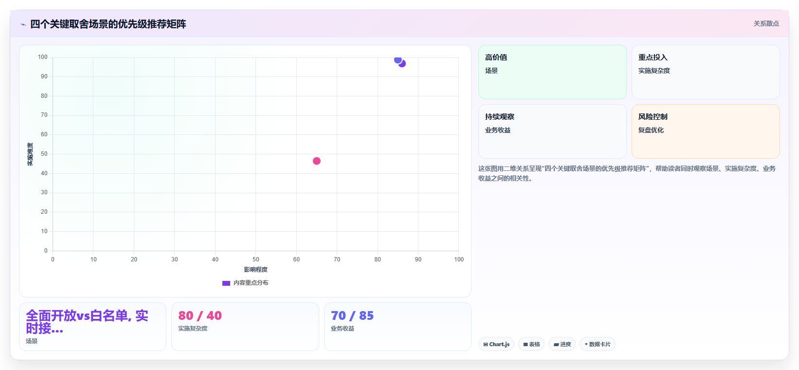 库存管理系统开放接口让客户自助查库存