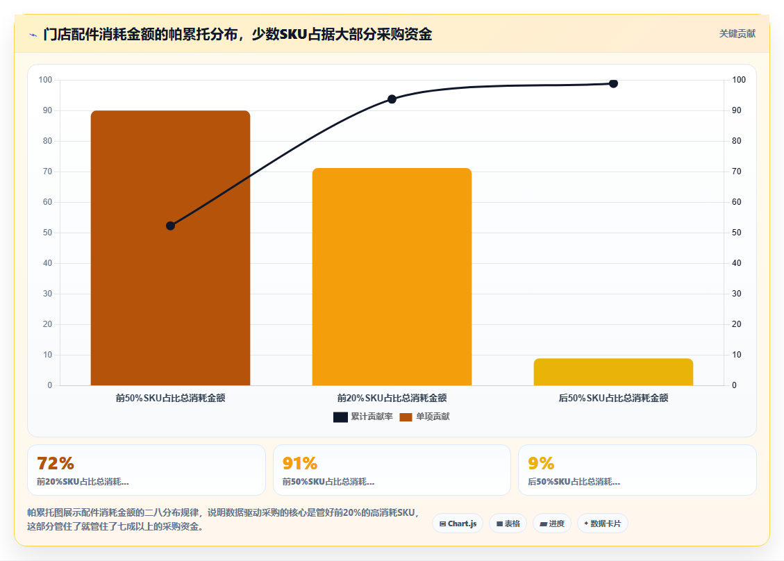 库存管理系统在汽修门店管理配件采购与领用的闭环