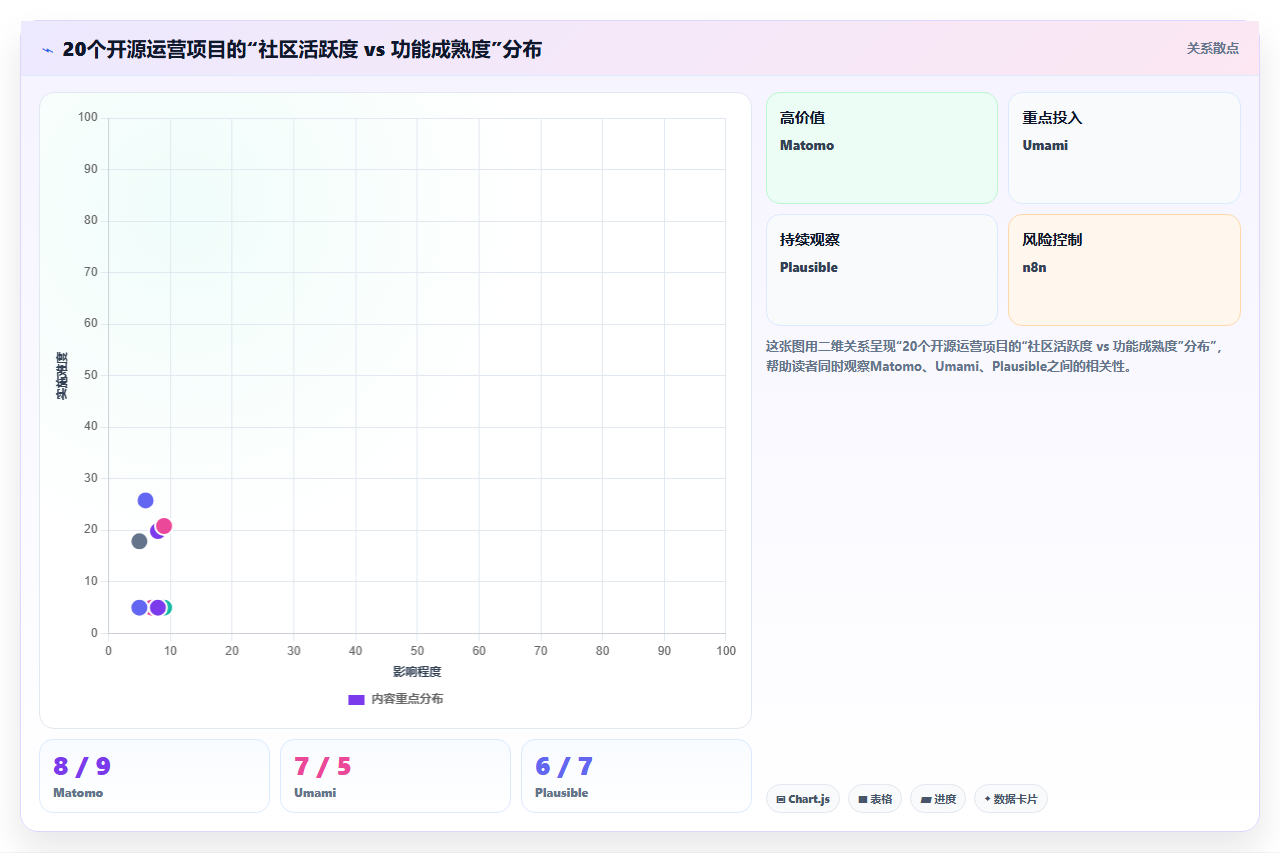 开源运营工具合集,自部署定制开发