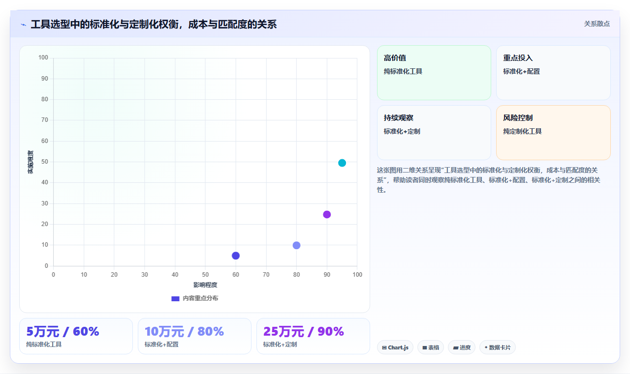 团长管理运营工具,佣金审核提现