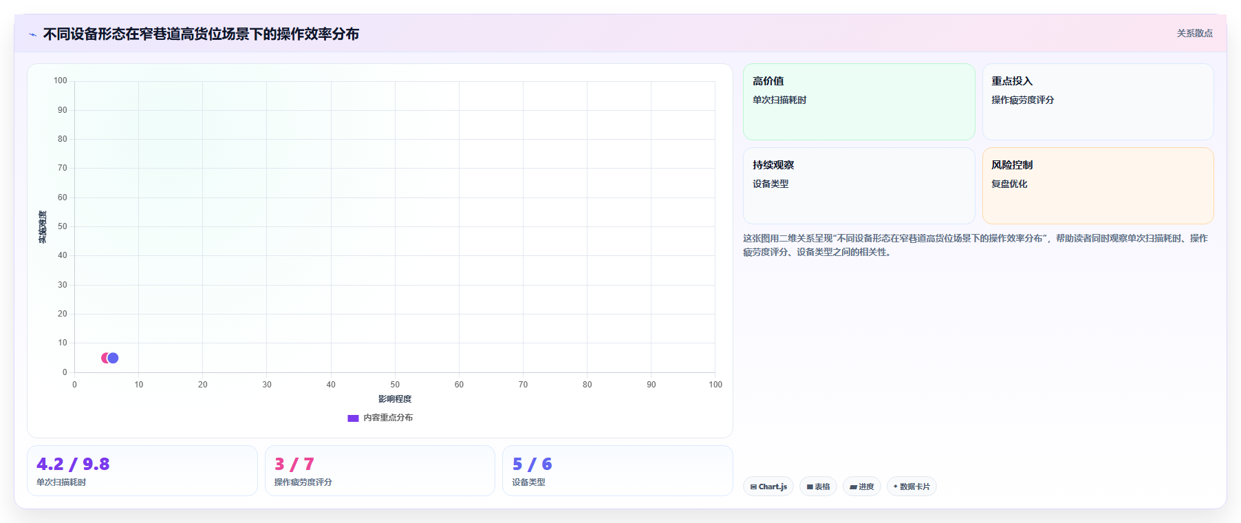库存管理系统移动端盘点功能在仓库货架密集区的使用体验