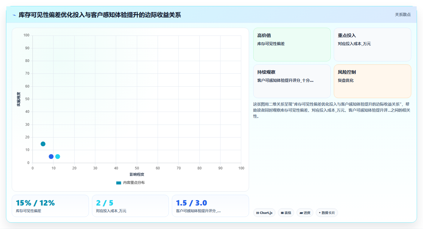 库存管理系统与CRM系统对接后对客户订单履约体验的影响