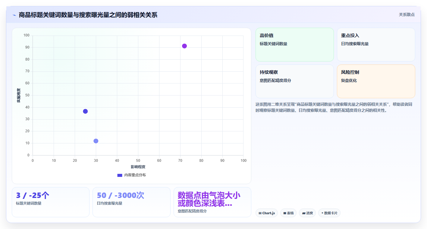 电商管理中的商品标题优化对搜索流量的作用