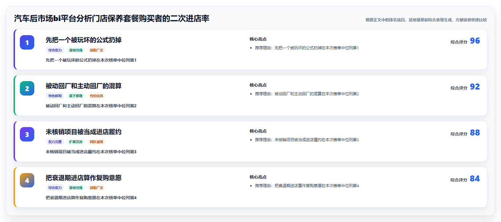 汽车后市场bi平台分析门店保养套餐购买者的二次进店率