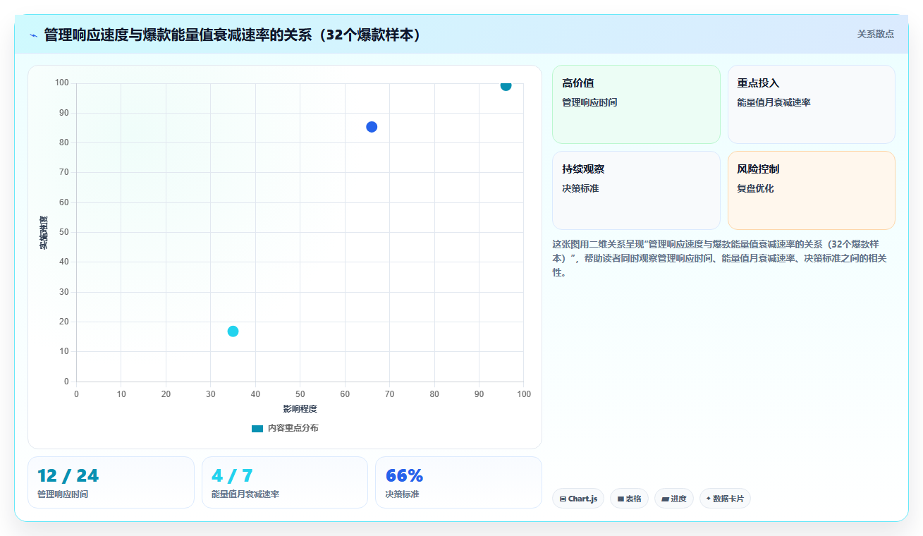 电商管理如何用管理手段延长爆款生命周期
