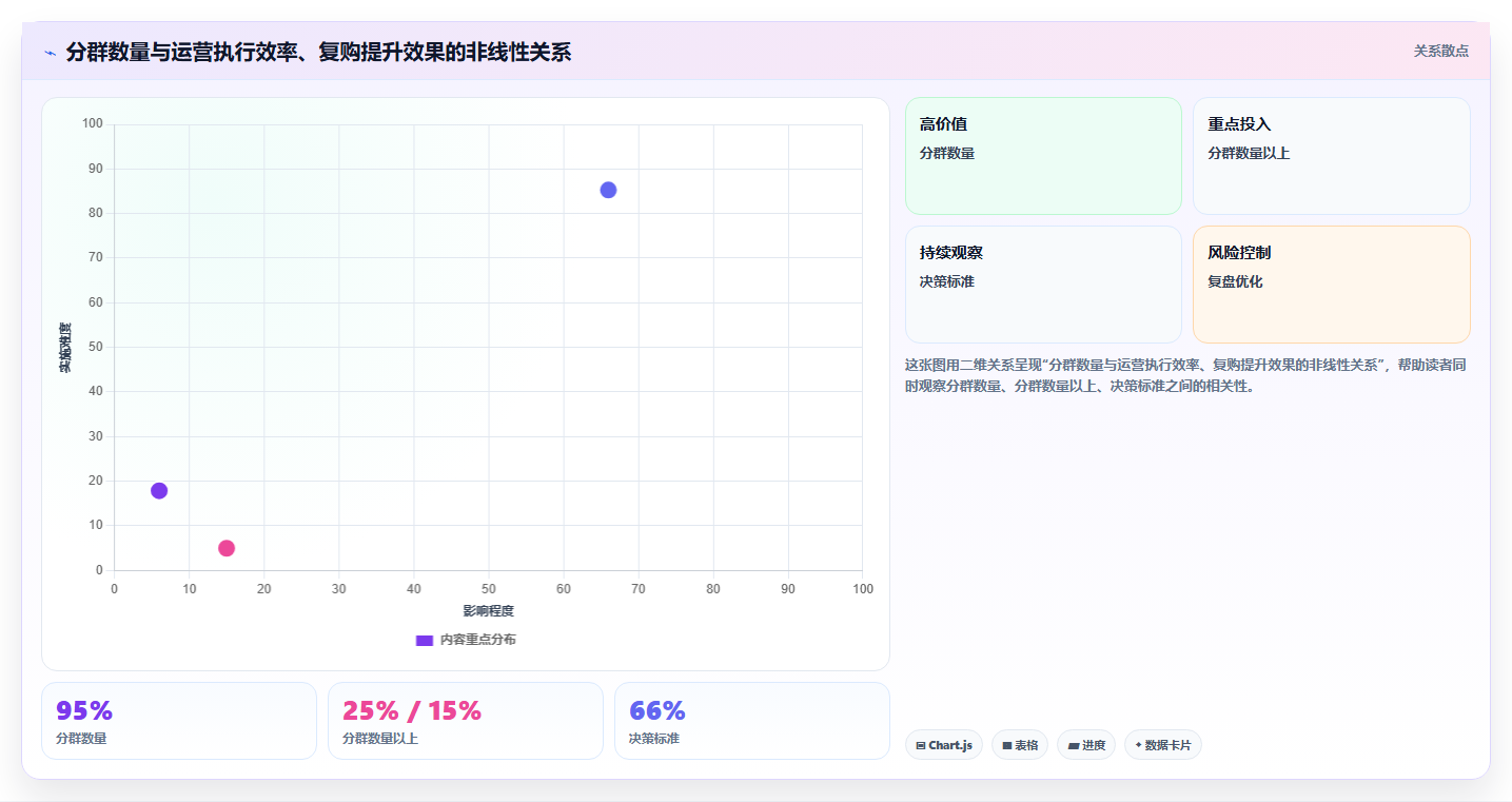 电商管理中的客户分群方法如何提升复购率