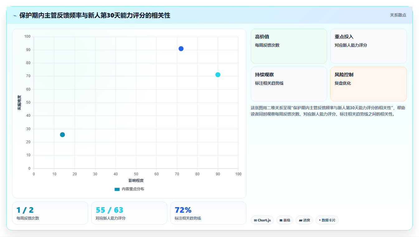 电商管理中的新人保护期如何设置管理