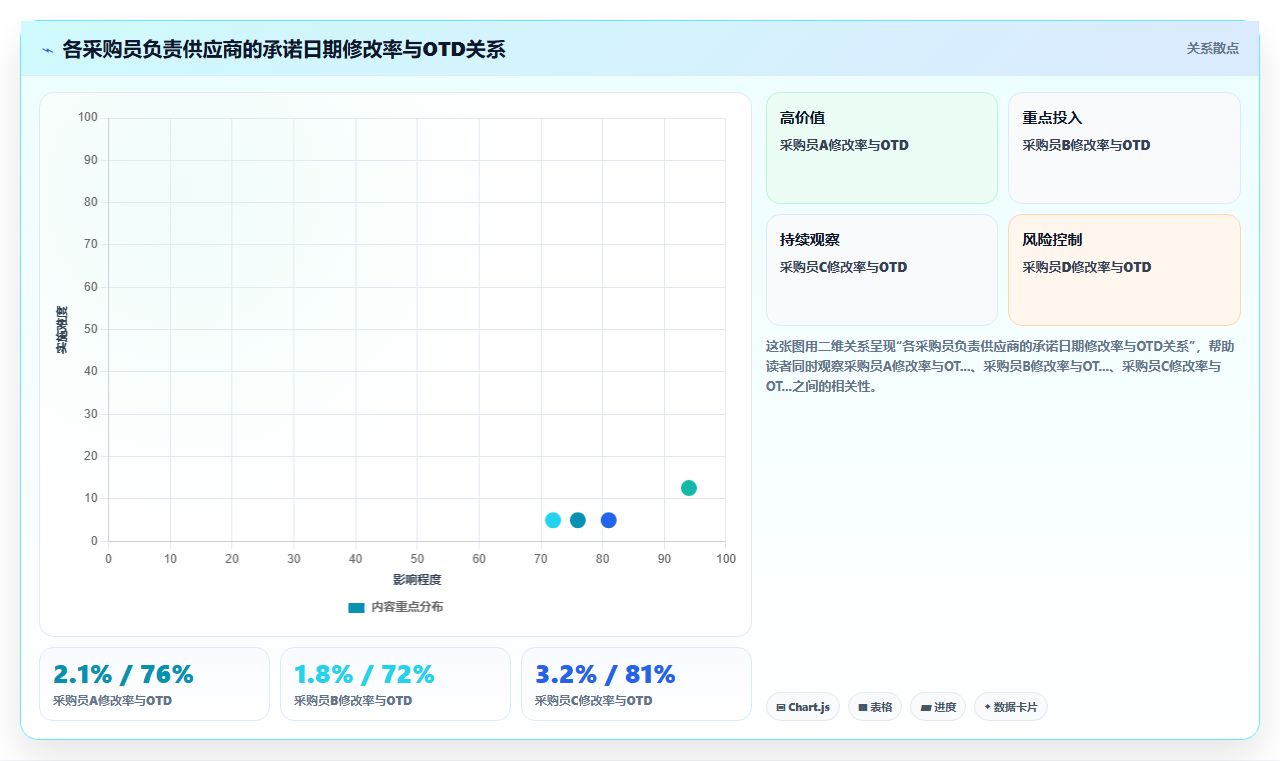 供应链BI平台分析供应商准时交付率时数据清洗的关键步骤