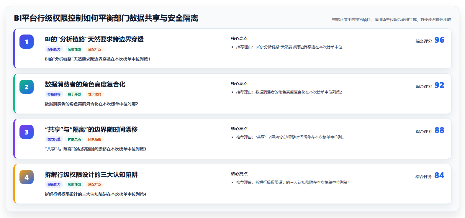 BI平台行级权限控制如何平衡部门数据共享与安全隔离