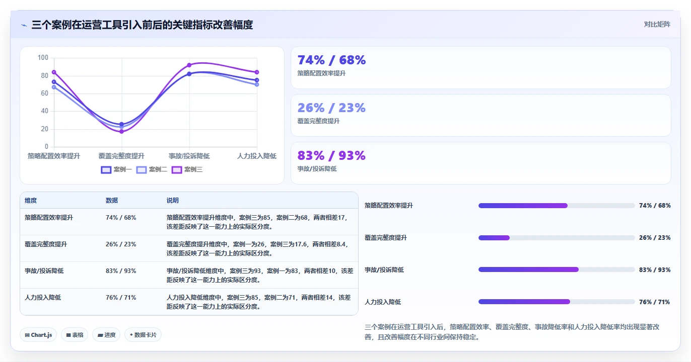 数据脱敏运营工具，动态静态遮蔽