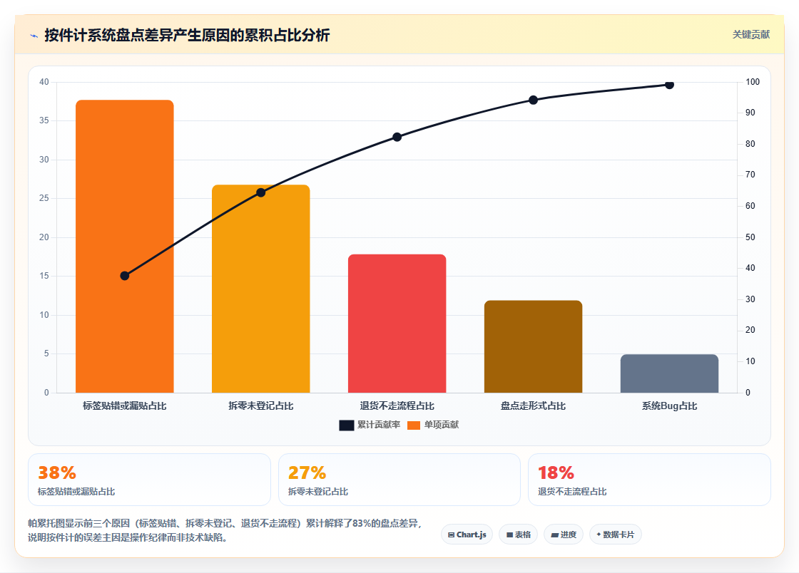 五金建材行业库存管理系统按重量计库存与按件计哪种准确