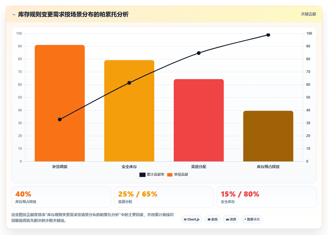 电商库存库存运营中台的产品化:可配置库存规则引擎