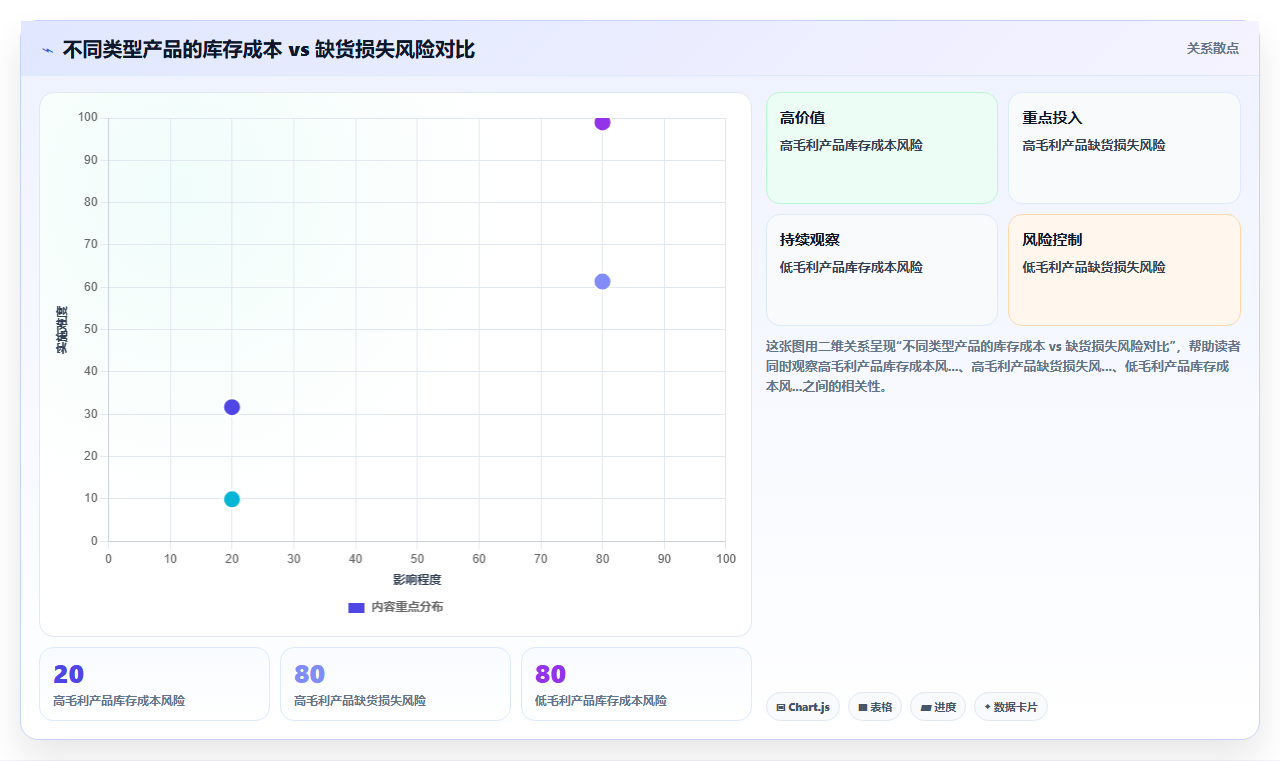 库存管理系统如何与BI工具结合让库存数据说话