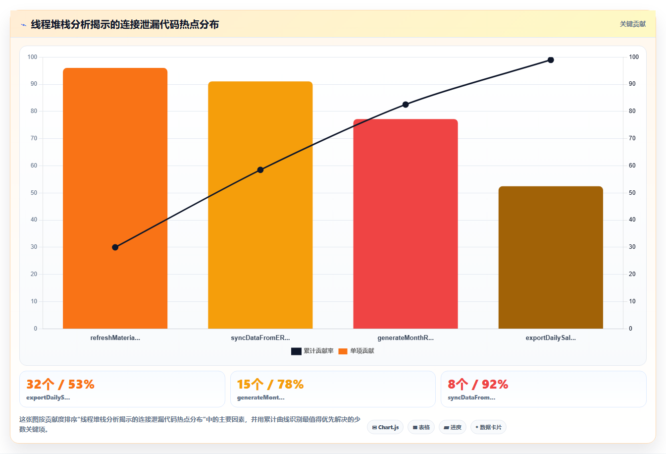 BI平台数据源连接池耗尽导致定时任务失败的运维排查思路
