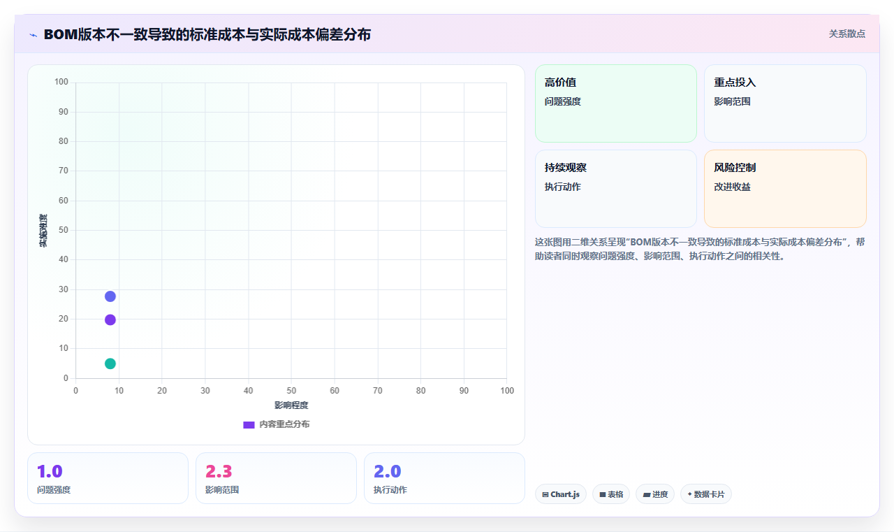 制造业BI平台对MES与ERP数据融合的兼容性痛点