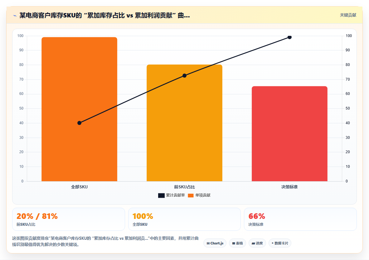 电商库存从库存指标到经营健康的全息透视
