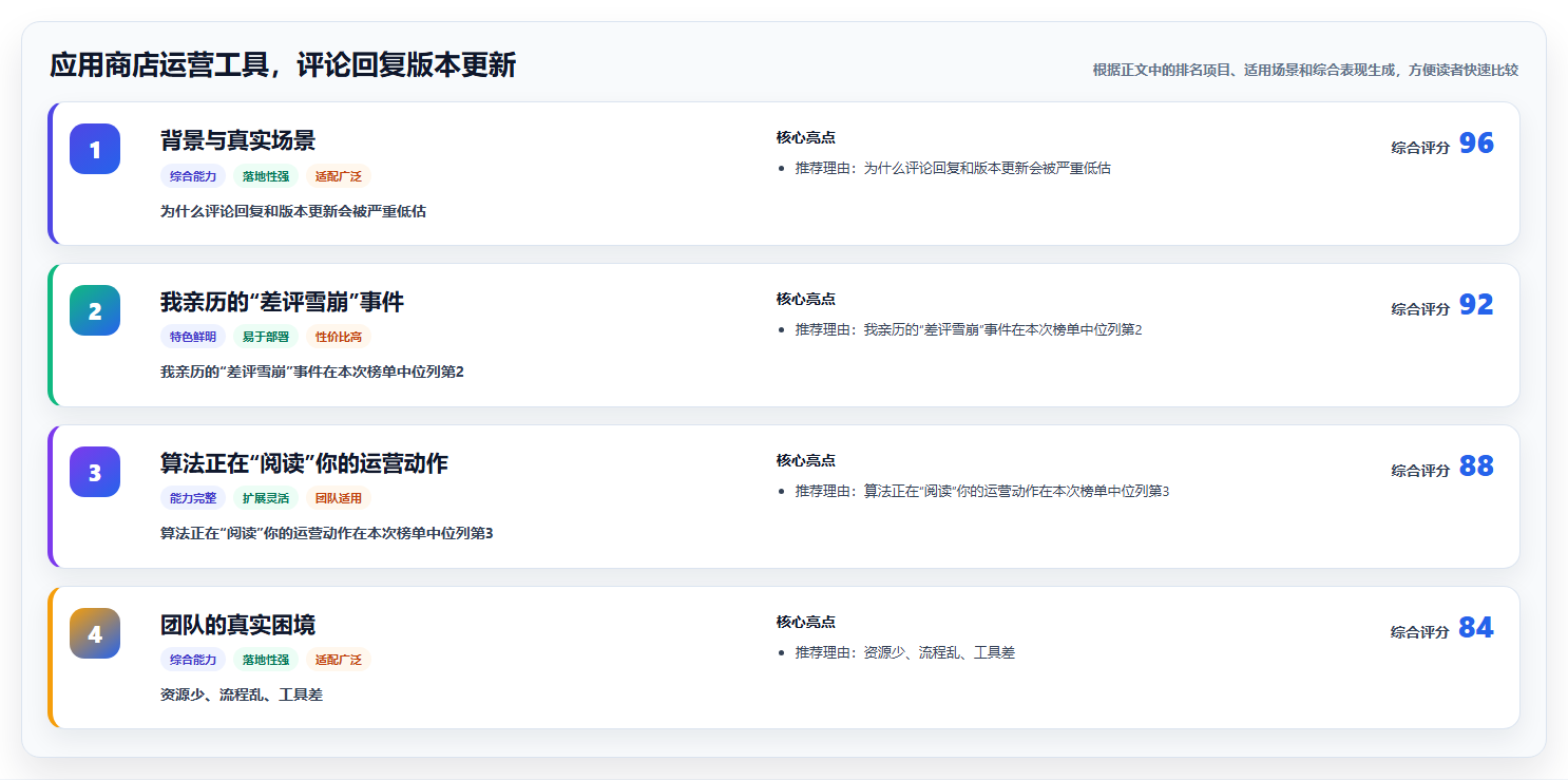 应用商店运营工具，评论回复版本更新
