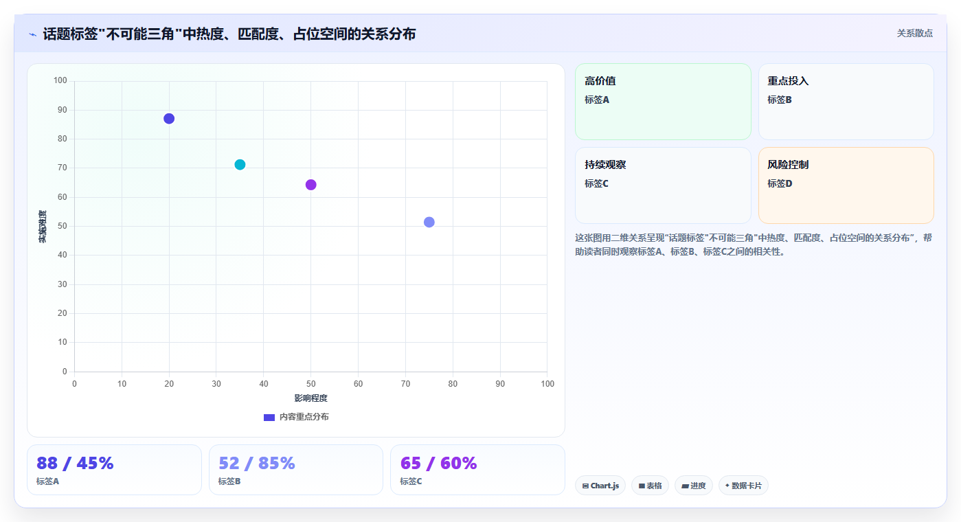话题运营工具,热门话题标签