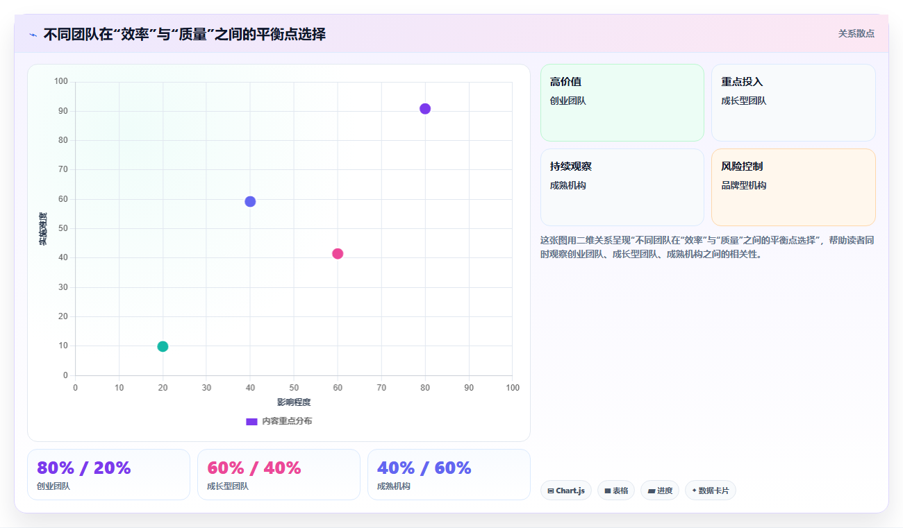 运营工具能否实现跨平台内容一键分发。节省80%发布时间的集中化管理策略