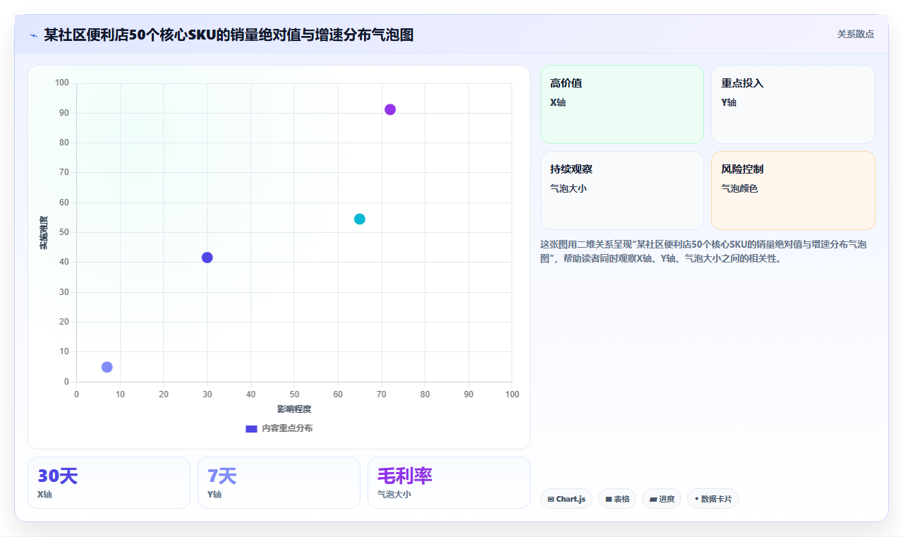 库存管理系统在社区便利店每日配货决策中的辅助作用