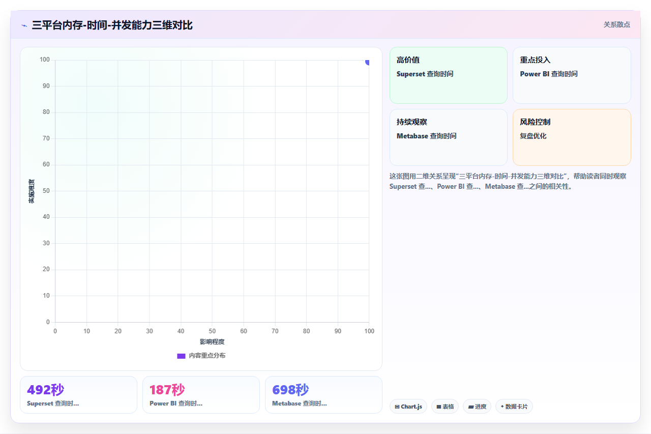 BI平台多表关联分析对服务器内存消耗的实测数据
