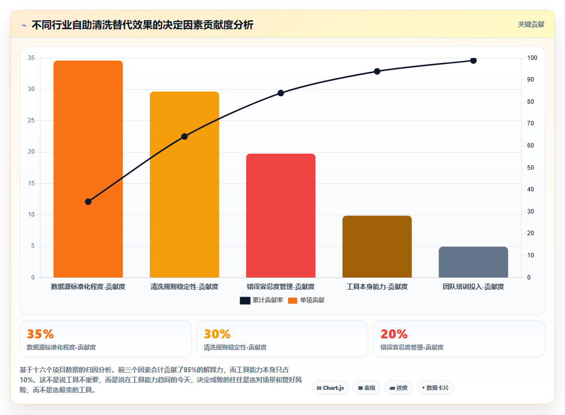 BI平台自助式数据准备功能是否真的能替代数据工程师清洗工作