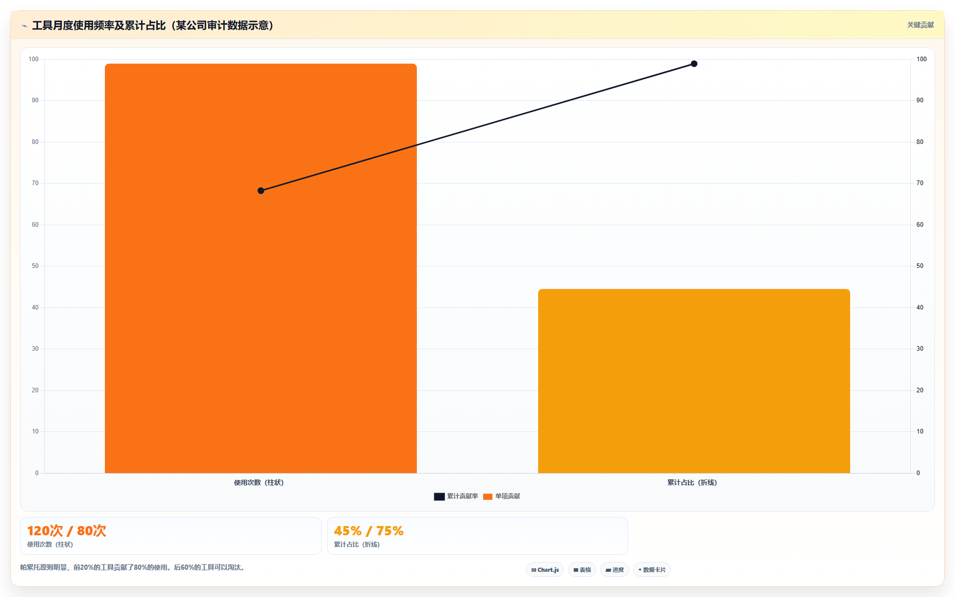 创业公司最需要运营工具，低成本高产出