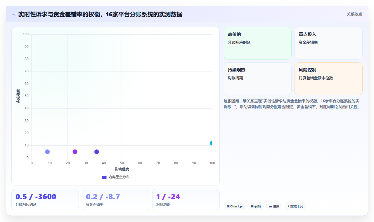 从技术架构看分账系统的高可用设计如何保障资金安全