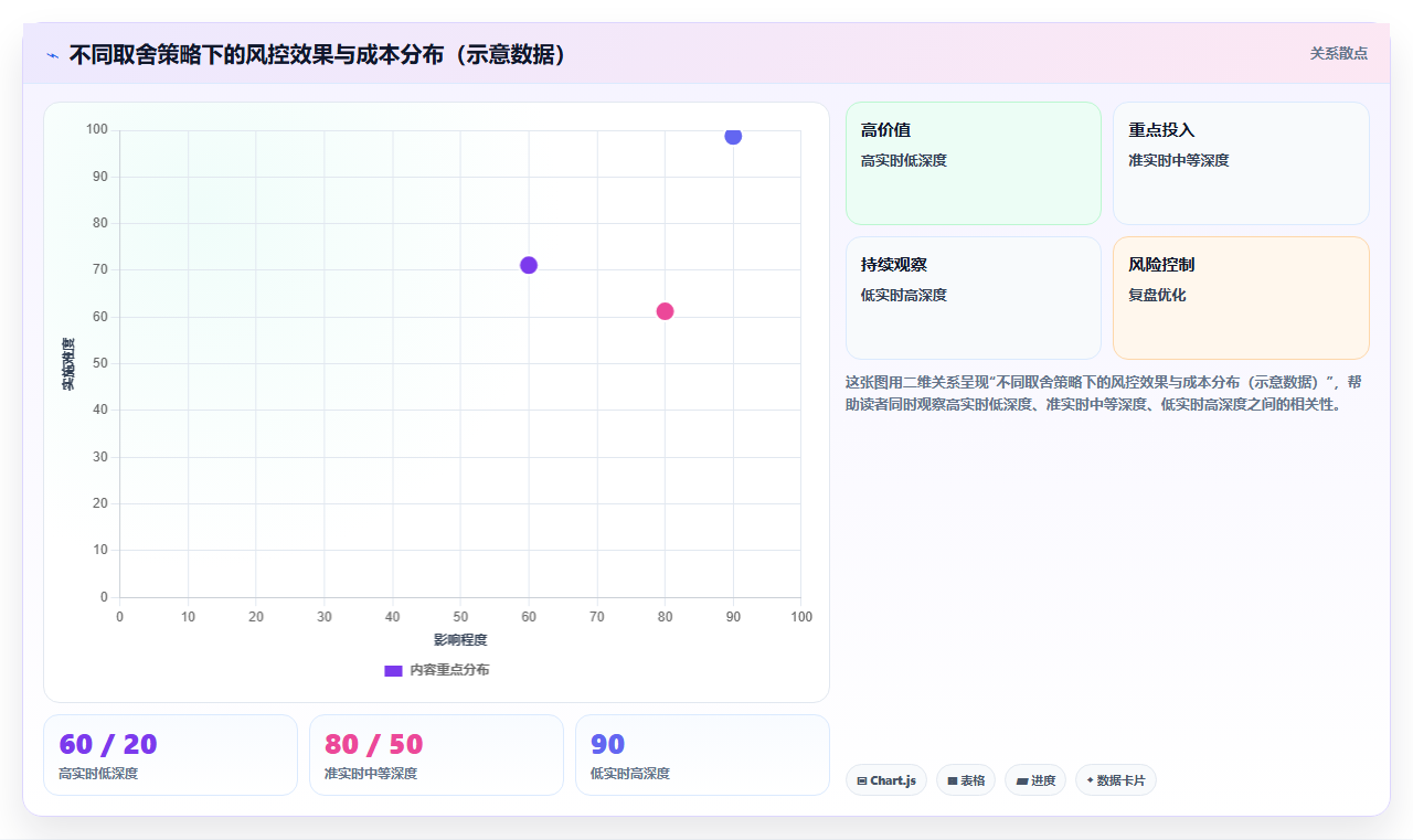 分账系统风控模块对虚假交易刷单分账的识别模型原理