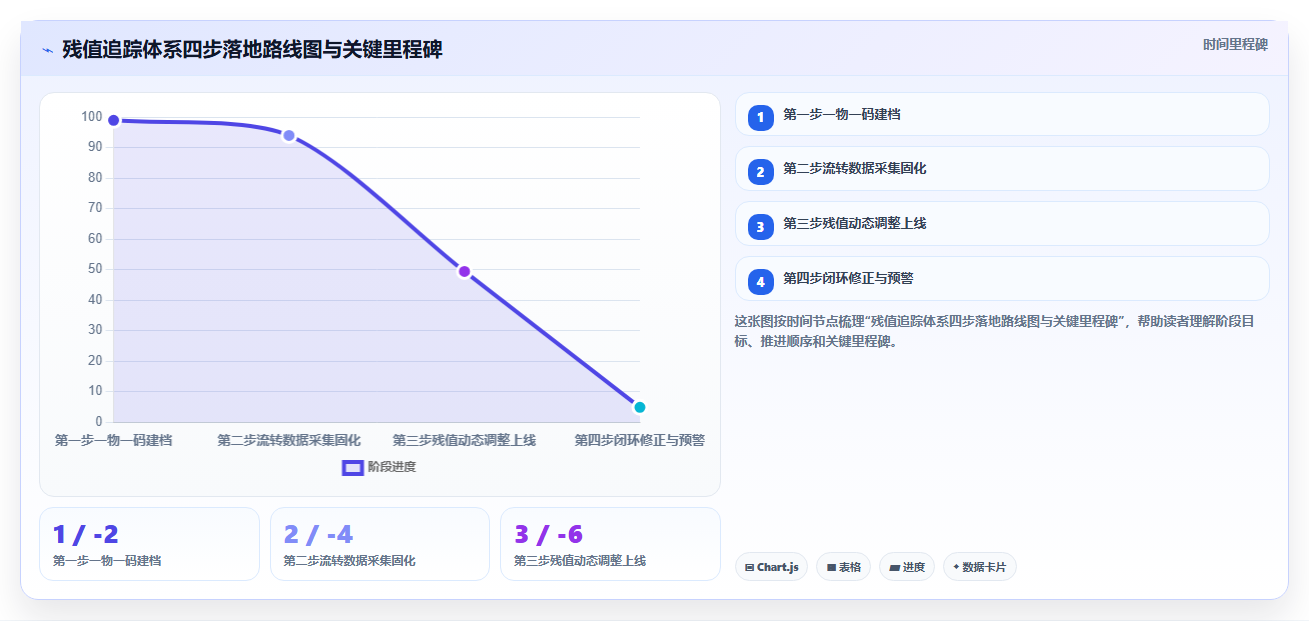 库存管理系统在租赁业务中的资产追踪与残值核算