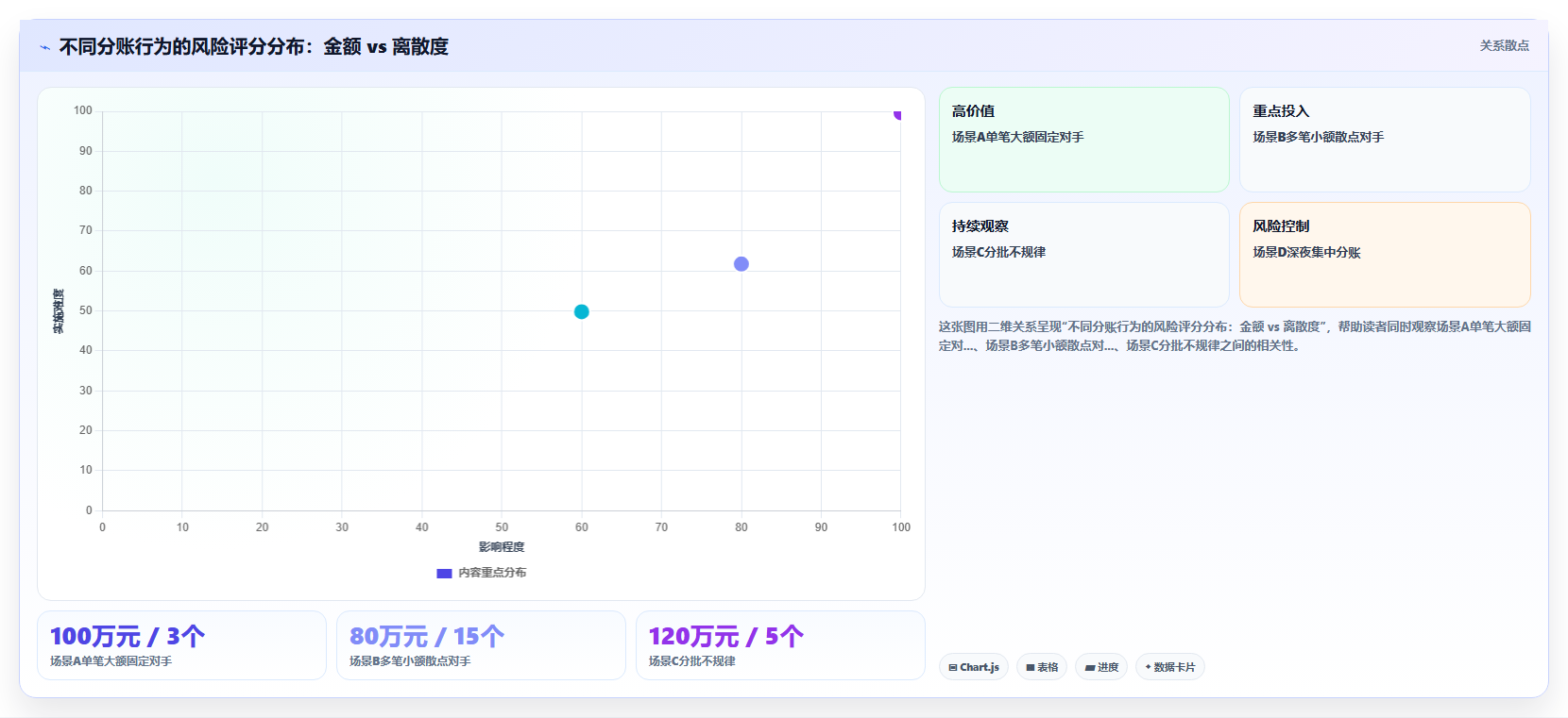 分账系统处理大额分账时的银行风控触发条件