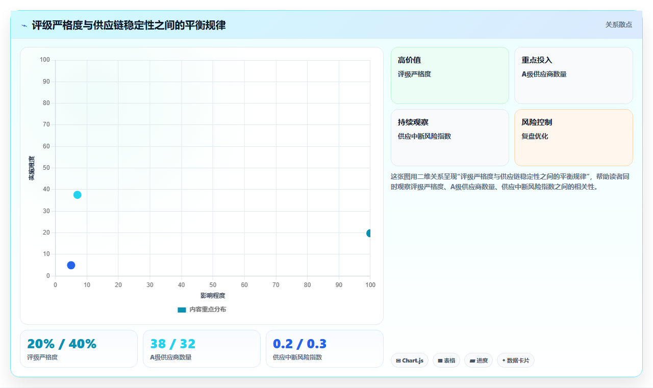库存管理系统供应商评级模块基于到货及时率与质量得分