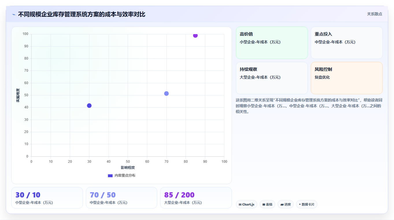 库存管理系统为什么是供应链协同的第一步