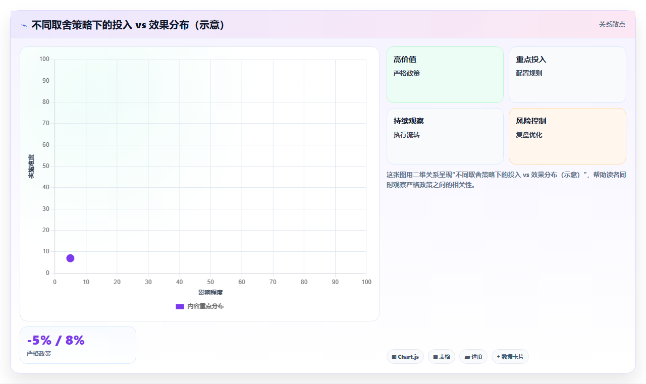 电商管理中的退换货数据分析如何倒逼质量