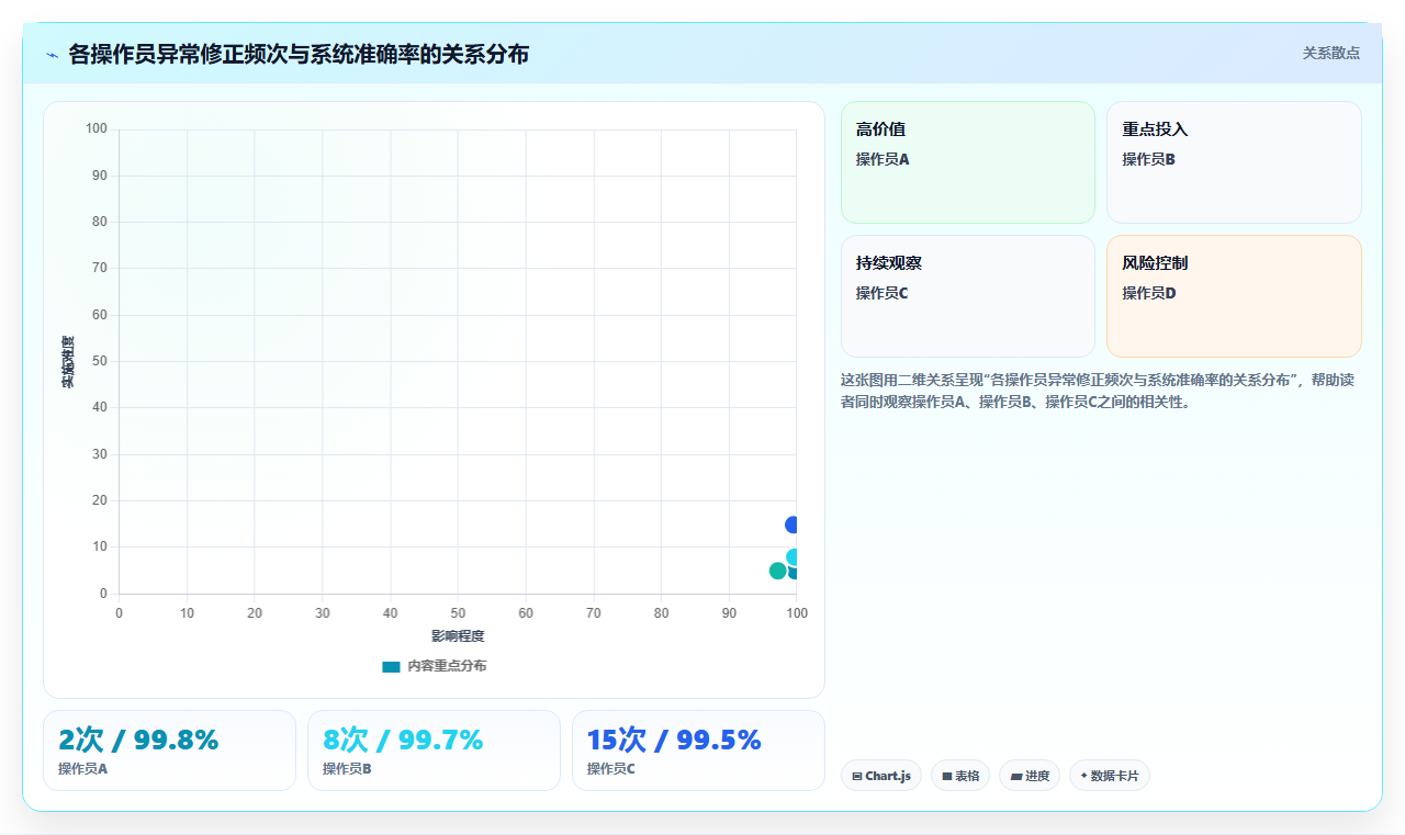 库存管理系统对仓库人员绩效考核提供哪些数据支撑
