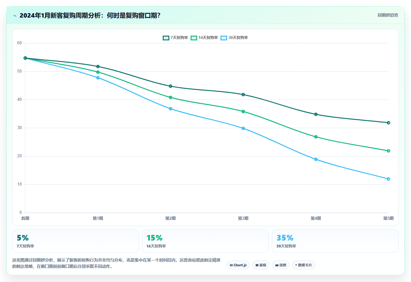 复购率数据怎么解读,店铺运营管理之复购数据分析与运营