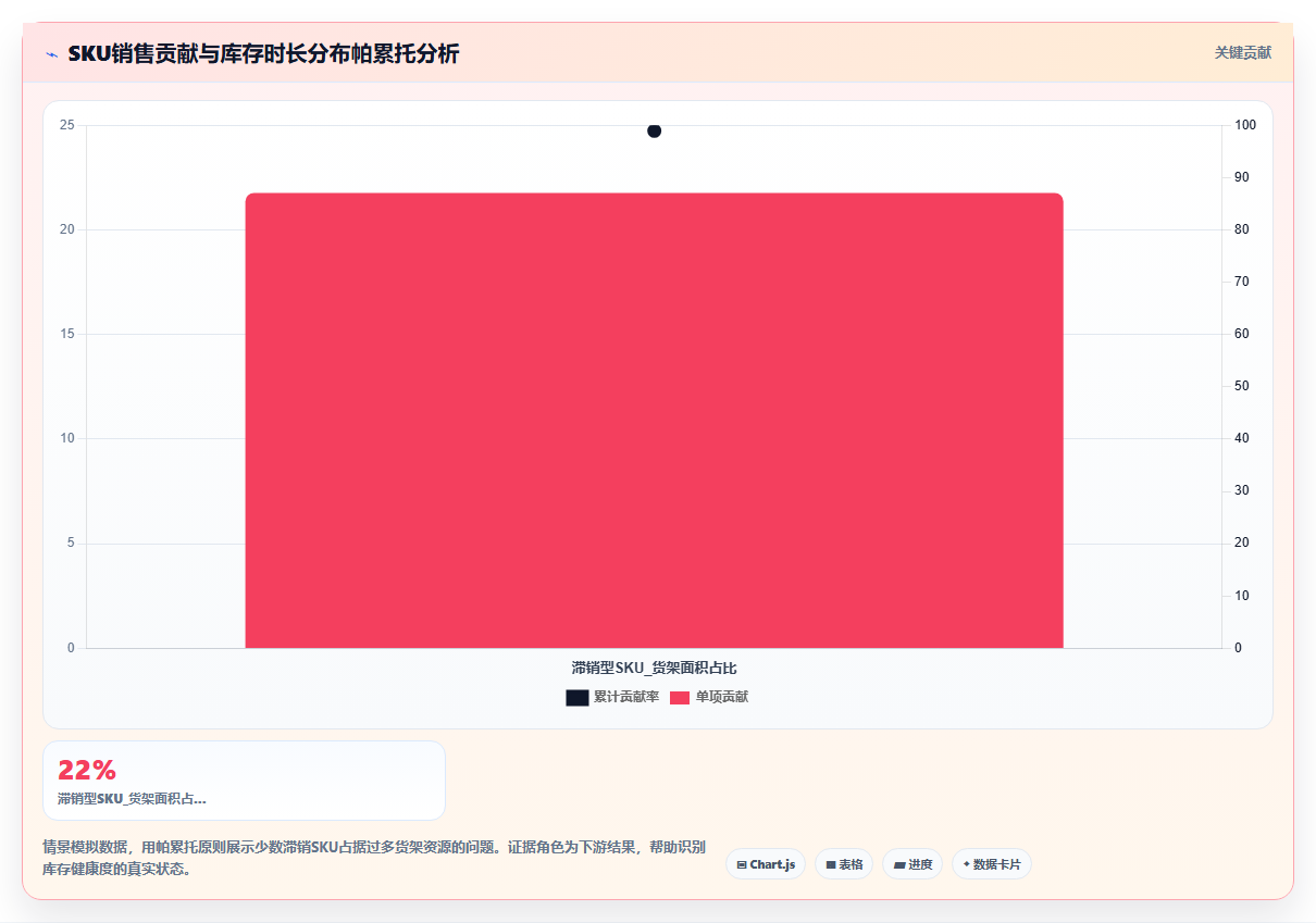 连锁门店区域经理靠BI平台能发现哪些隐藏在Excel报表里的增长点