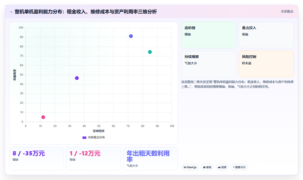 工程机械租赁公司用库存管理系统管理备件与整机租赁的区别