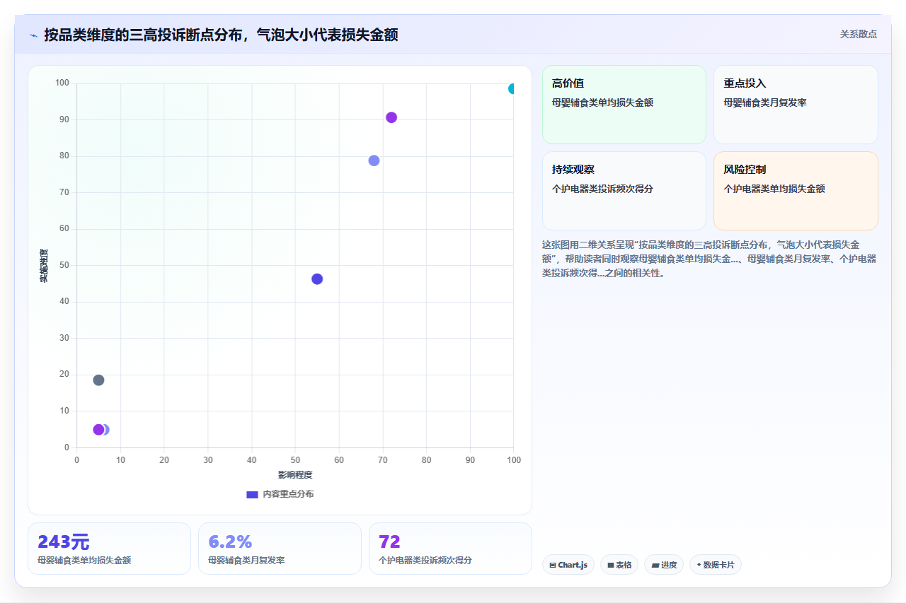 电商管理中的客户投诉分类与流程改进
