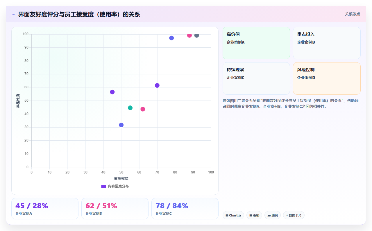 库存管理系统界面友好度对一线员工接受度的影响