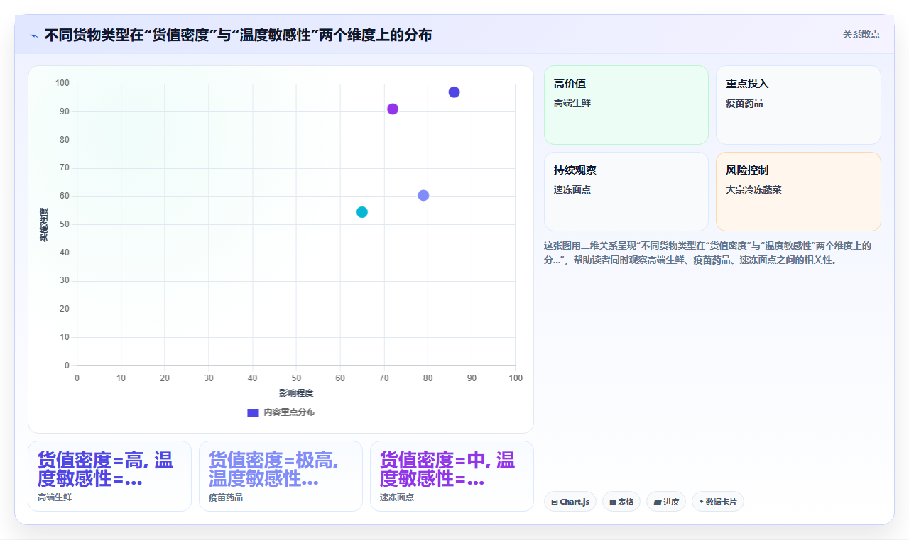 库存管理系统在冷库场景中温湿度监控与库存联动