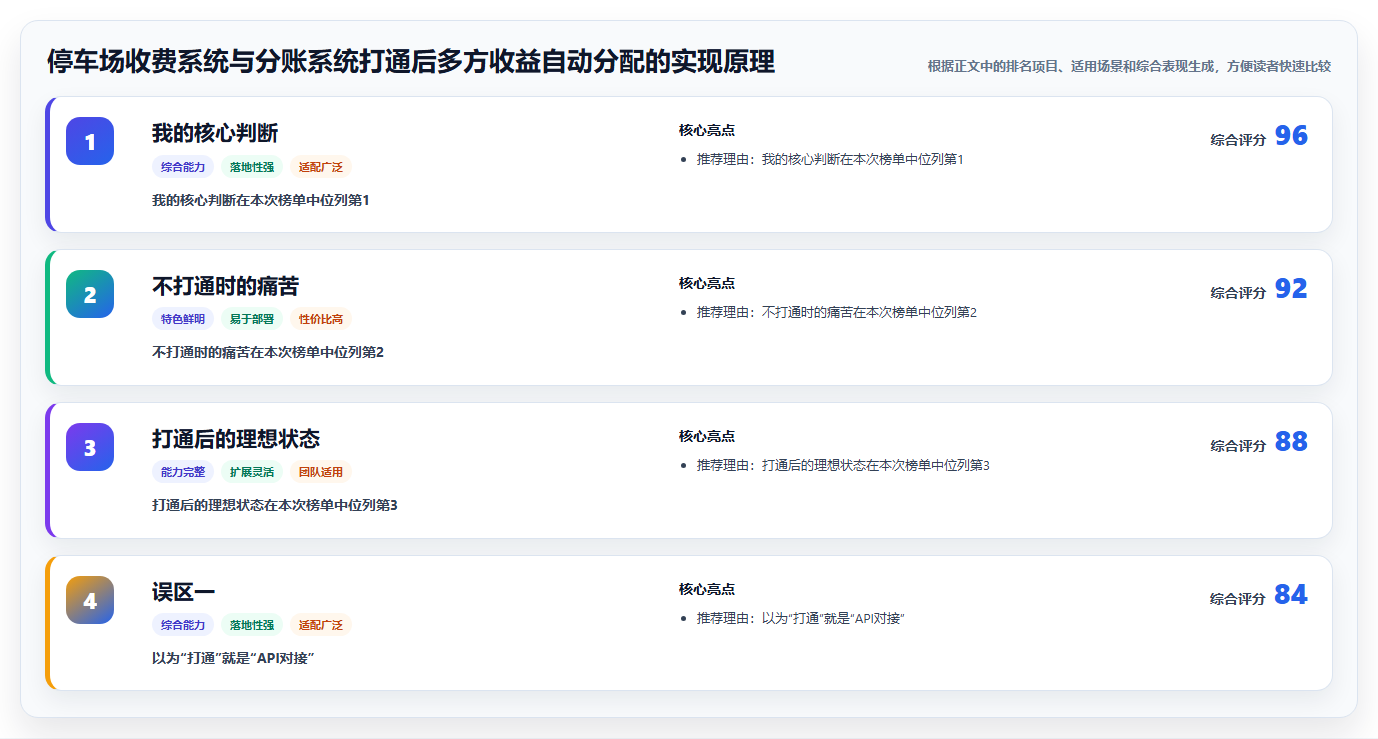 停车场收费系统与分账系统打通后多方收益自动分配的实现原理