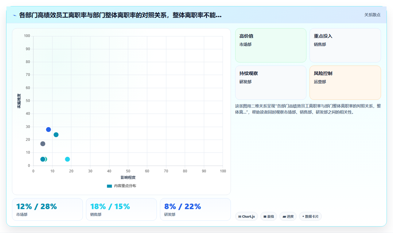 人力资源部门用bi平台分析离职趋势时如何关联绩效考核分数