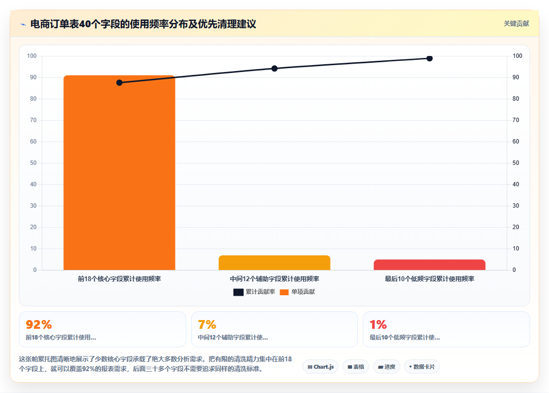 小型企业使用BI平台前需要准备哪些基础数据才能避免报表空洞