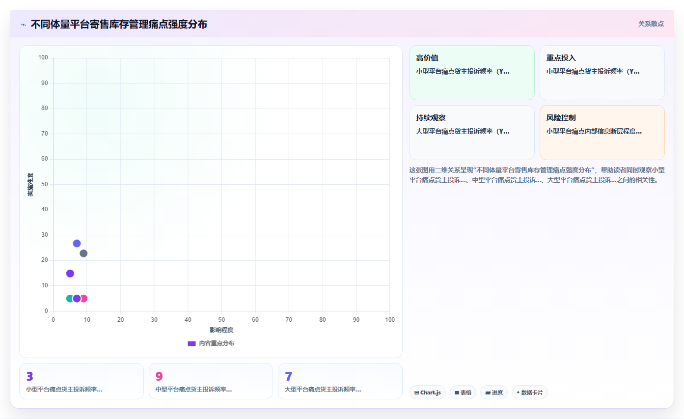 二手设备交易平台引入库存管理系统管理寄售商品的实践