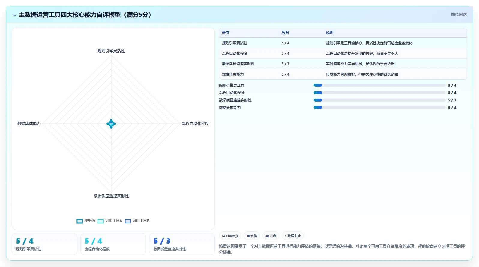主数据管理运营工具，客商物料统一