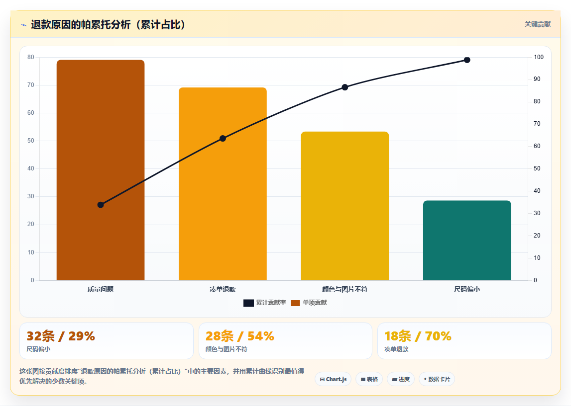 电商管理中促销活动后的退款处理流程优化