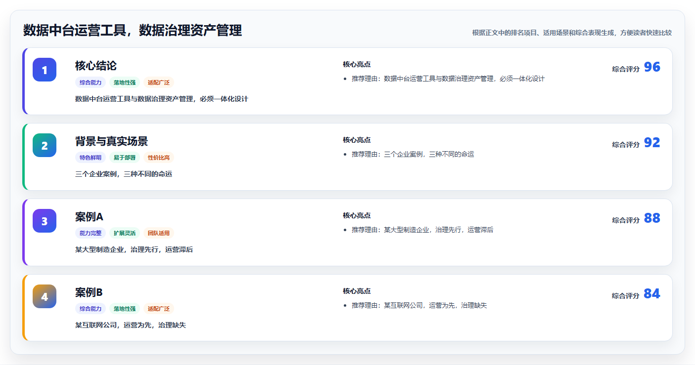 数据中台运营工具，数据治理资产管理