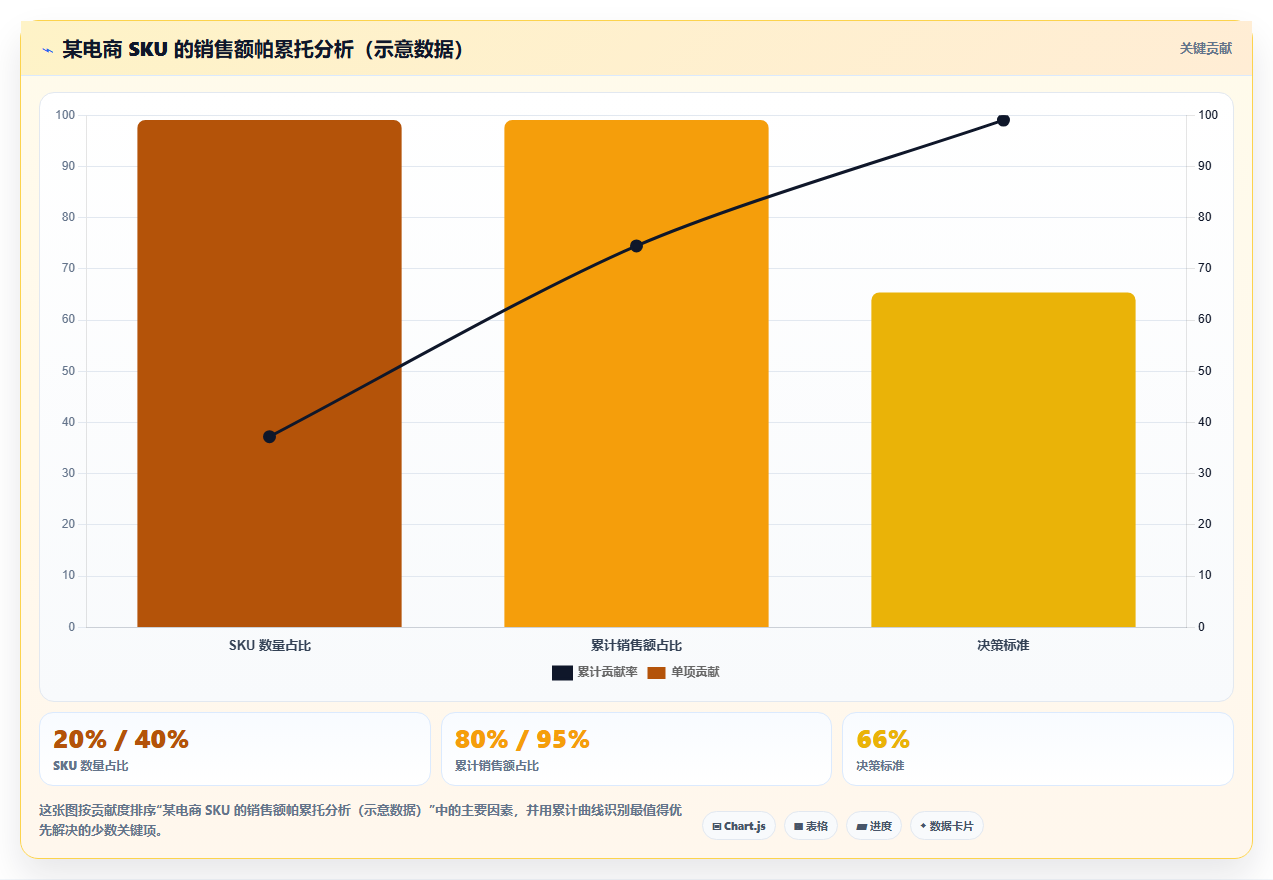 电商库存仓库网络规划：如何决定仓的数量与位置